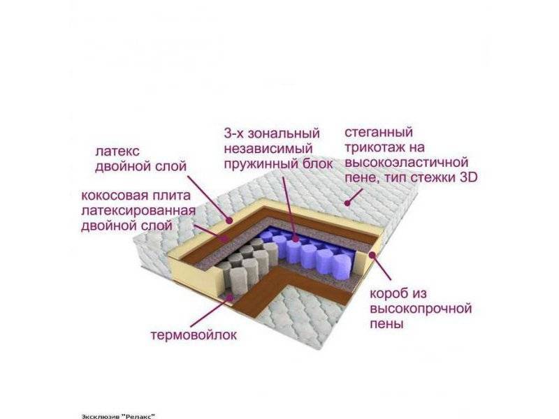 матрас трёхзональный эксклюзив-релакс в Оренбурге