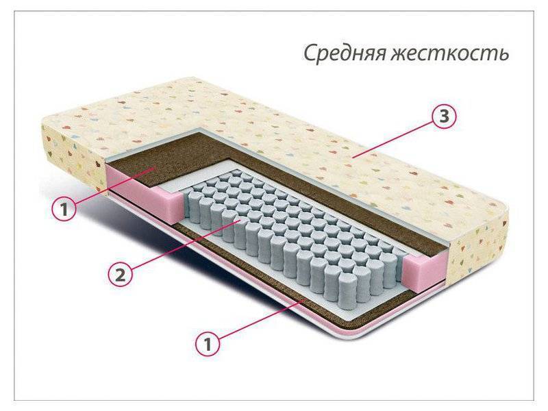 матрас детский мини плюс в Оренбурге