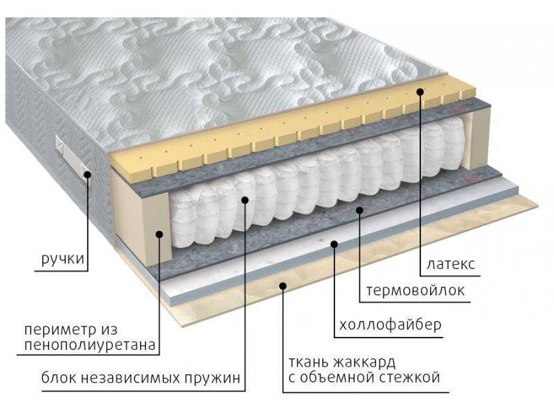 матрас комфорт combi в Оренбурге