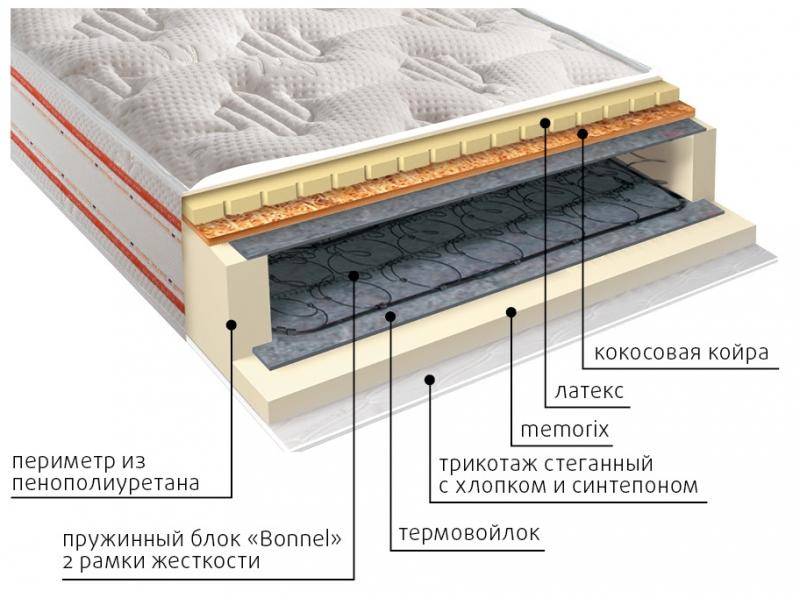 матрас ника пружинный в Оренбурге