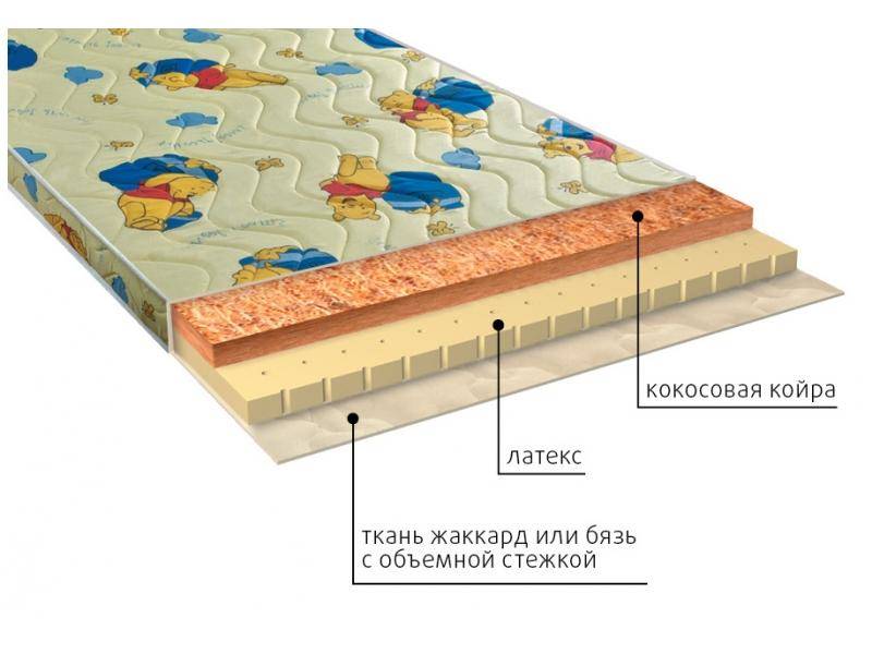 матрас детский умка (латекс) в Оренбурге