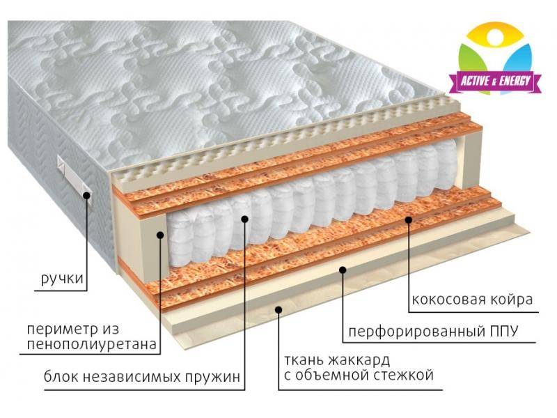 матрас с независимым блоком тонус микс в Оренбурге