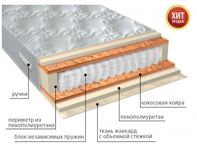 матрас комфорт плюс в Оренбурге