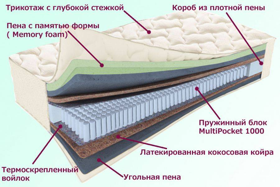 матрас троицкий серия белые ночи в Оренбурге