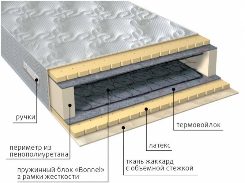 матрас элит латекс в Оренбурге