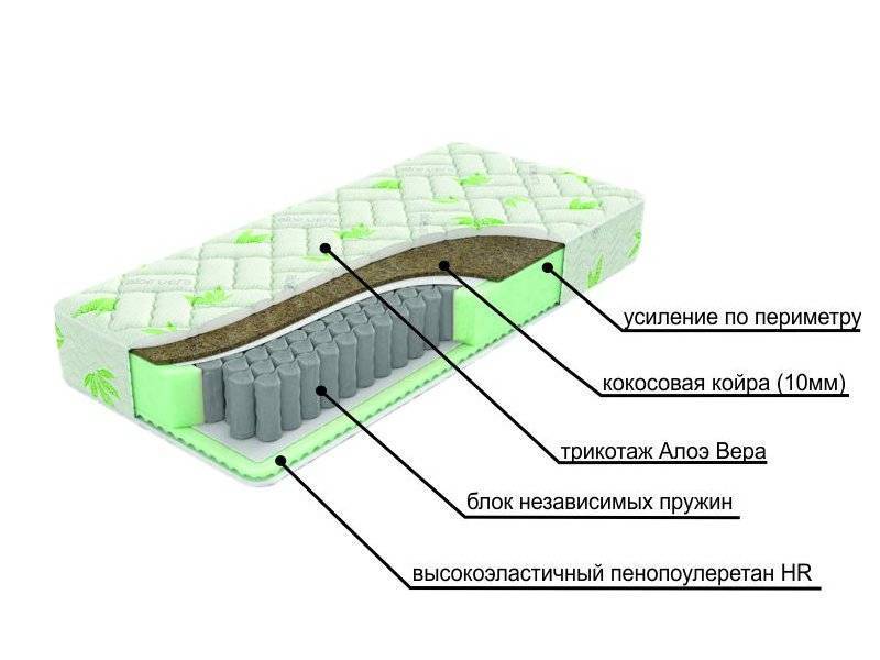 двухсторонний матрац с различной жесткостью сторон dream в Оренбурге