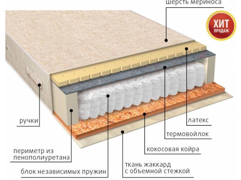 матрас мульти сезон латекс двусторонний в Оренбурге