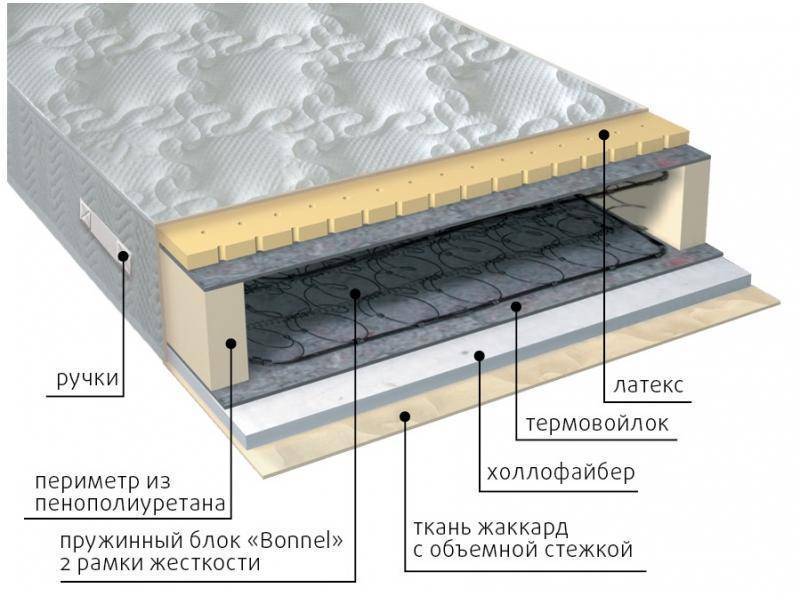 матрас элит combi в Оренбурге