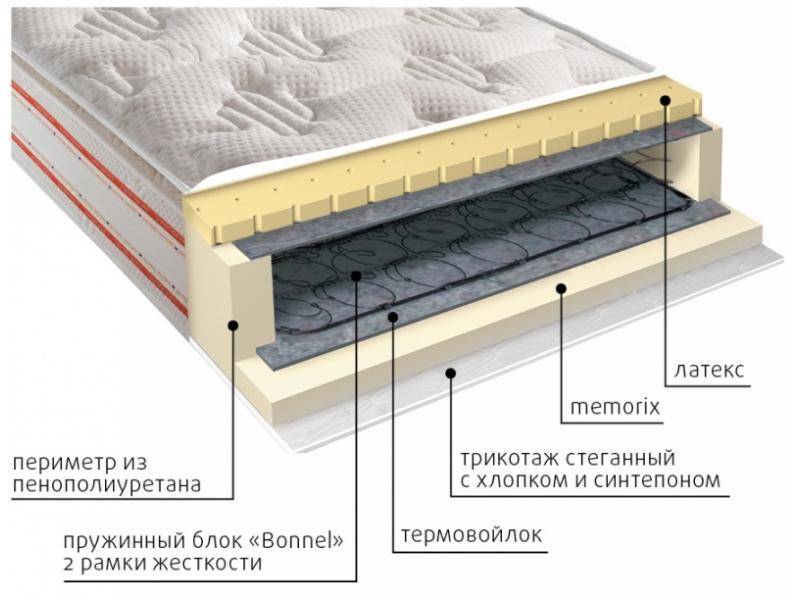 матрас юнона пружинный в Оренбурге