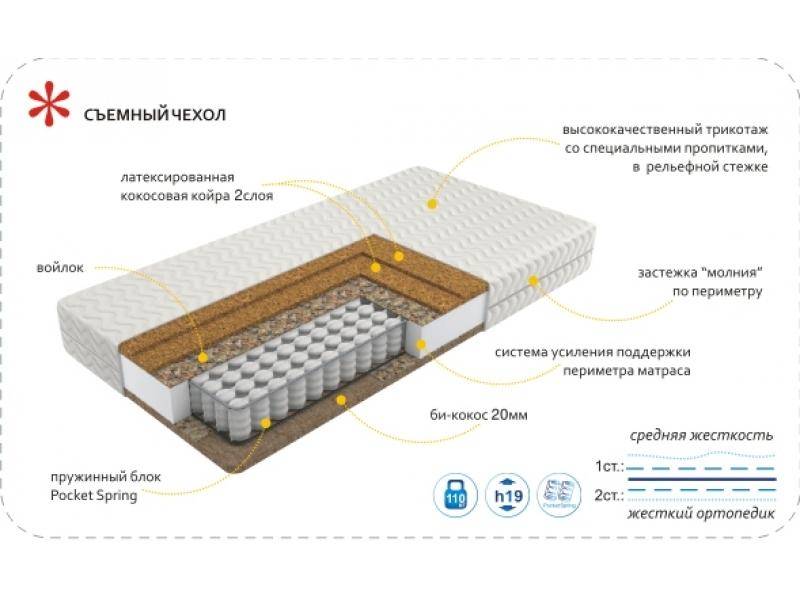 матрас imperial hard в Оренбурге