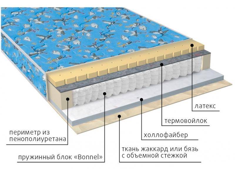 матрас детский малыш (холло-латекс) в Оренбурге