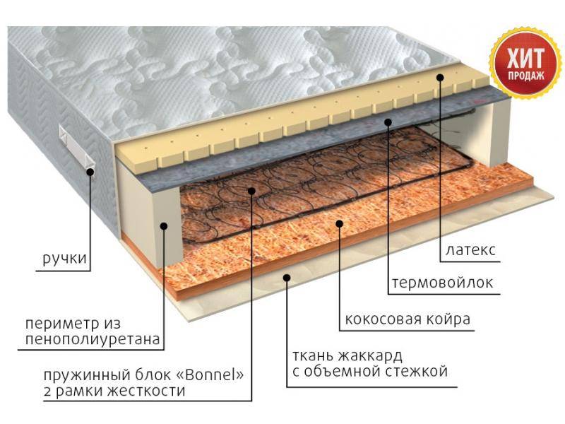 матрас элит сезон латекс в Оренбурге