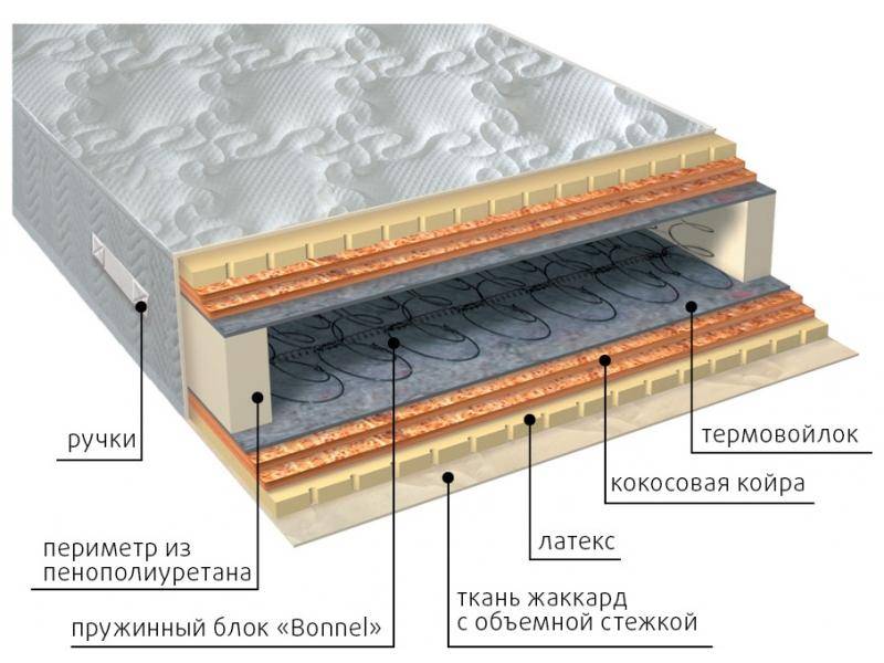 матрас элит латекс double плюс в Оренбурге