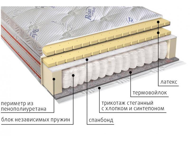 матрас с блоком пружин деметра в Оренбурге