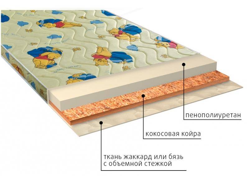 матрас умка (ппу) детский в Оренбурге