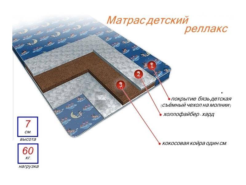 матрас детский релакс в Оренбурге