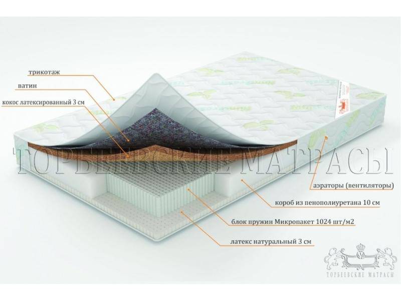 матрас ирис с блоком пружин микропакет в Оренбурге