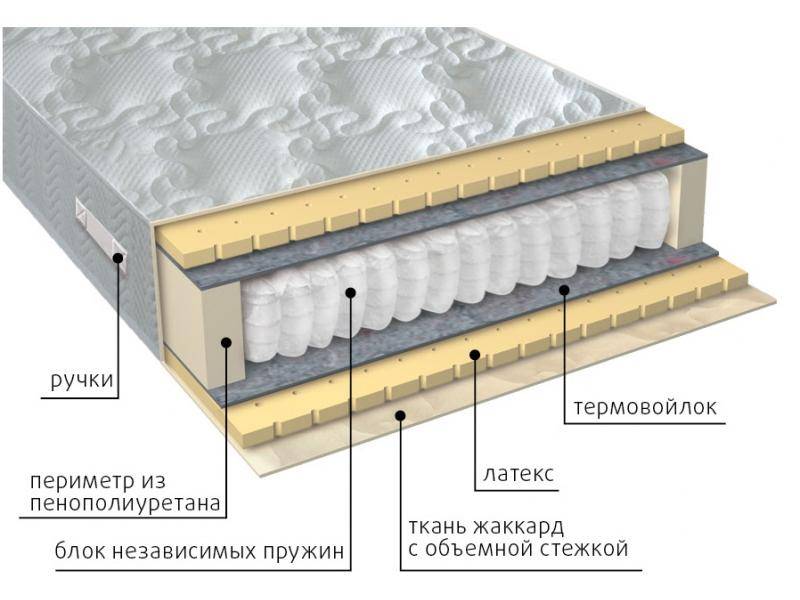 матрас мульти латекс в Оренбурге