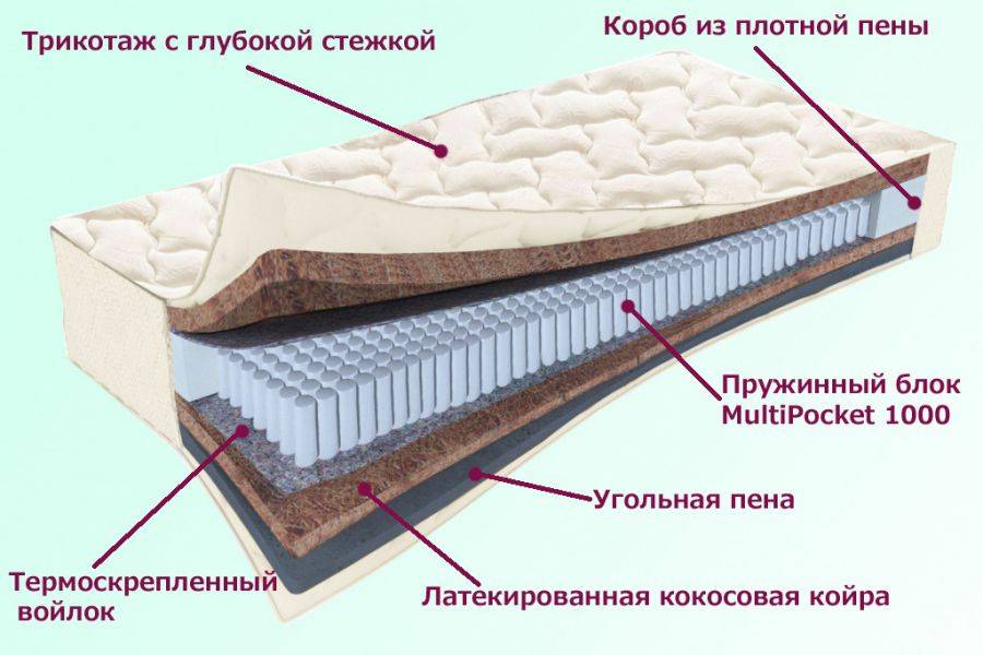 матрас невский серия белые ночи в Оренбурге