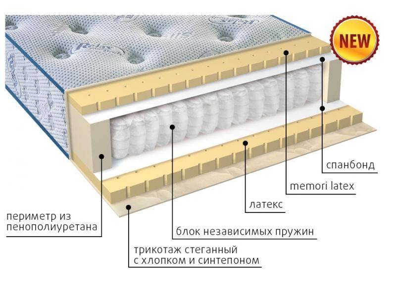 современный матрас эгертон в Оренбурге