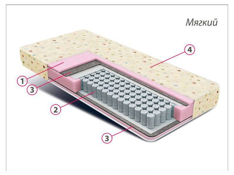 матрас детский комфорт мини в Оренбурге