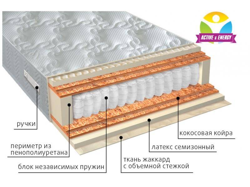 матрас с независимым блоком актив микс в Оренбурге