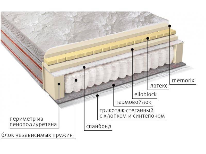 матрас афродита в Оренбурге