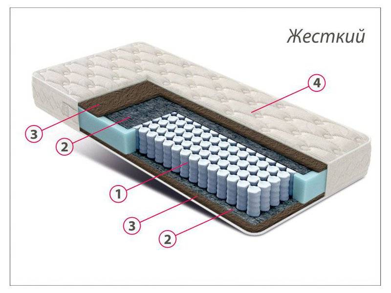 матрас стандарт кокос в Оренбурге