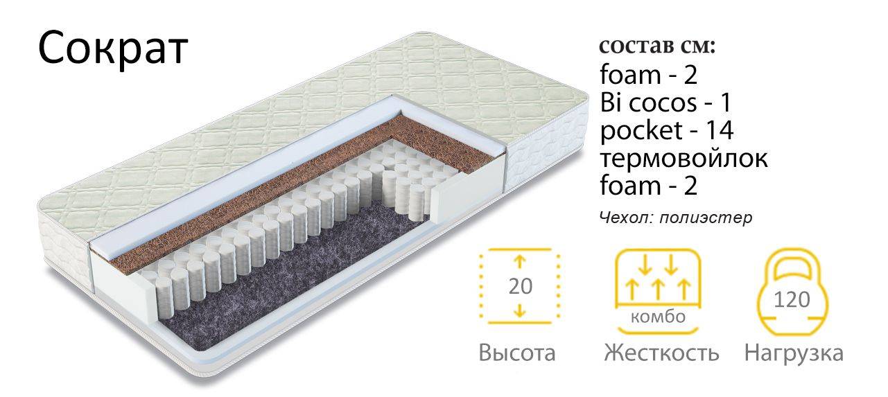 матрас сократ в Оренбурге