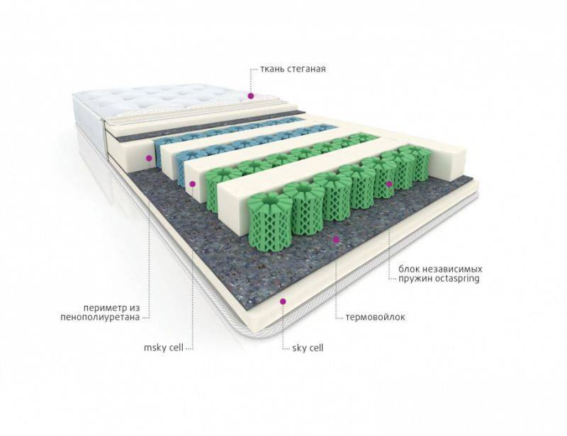 мультизональный матрас cotton в Оренбурге