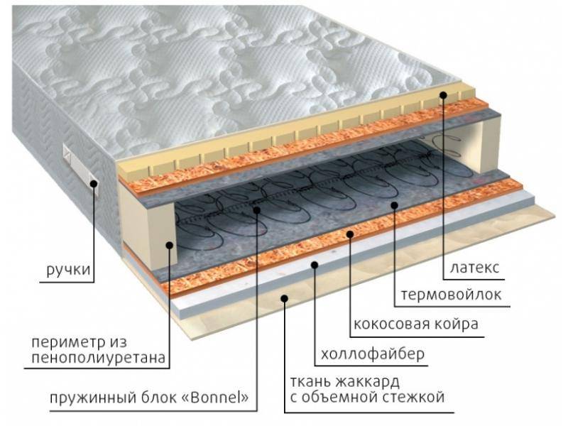 матрас элит combi плюс в Оренбурге