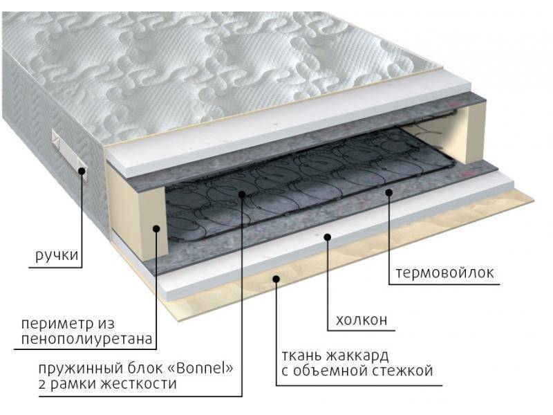 матрас элит холло в Оренбурге