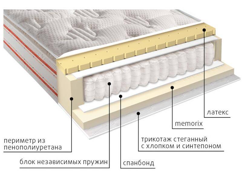 матрас высокий афина в Оренбурге