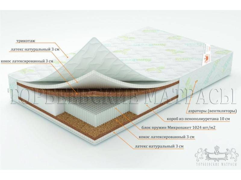 матрас лотос с блоком пружин микропакет в Оренбурге