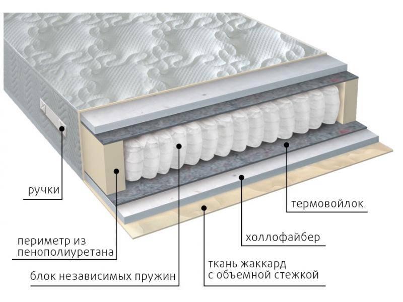 матрас мульти струтто в Оренбурге