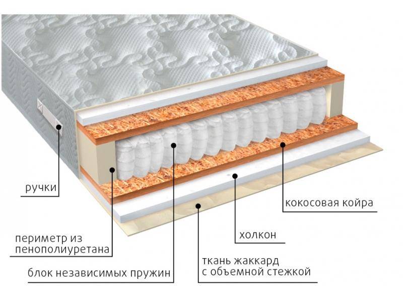 матрас комфорт холло плюс в Оренбурге