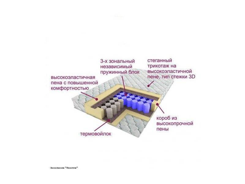 матрас трёхзональный эксклюзив-позитив в Оренбурге