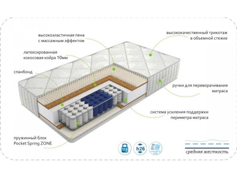 матрас dream rest zone в Оренбурге