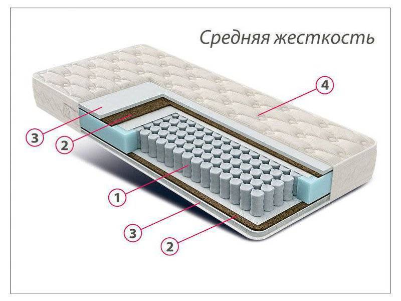 матрас стандарт струттофайбер кокос в Оренбурге