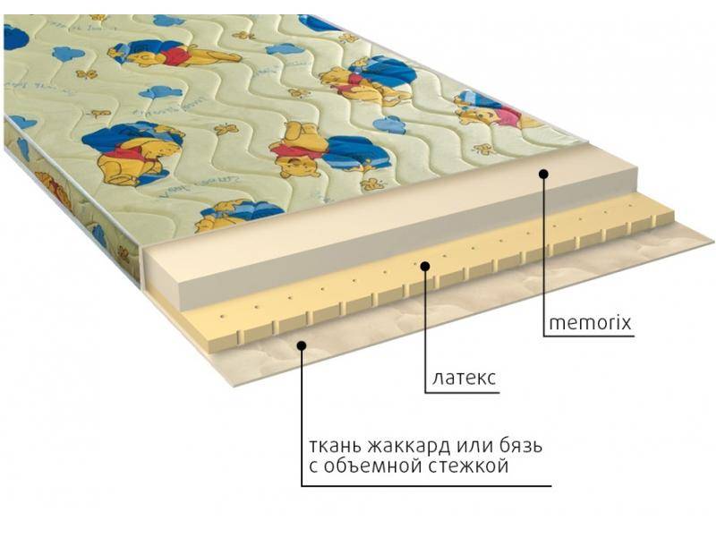 матрас детский карапуз в Оренбурге