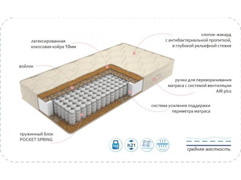 матрас comfort vanda bio plus в Оренбурге