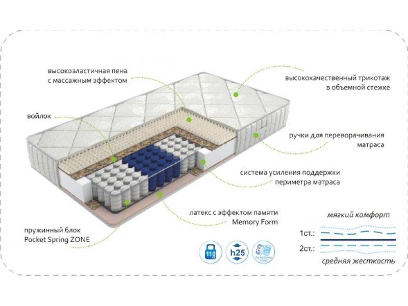 матрас dream memory zone в Оренбурге