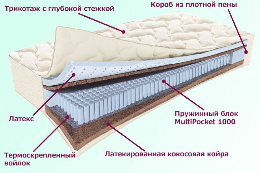 матрас охтинский серия белые ночи в Оренбурге