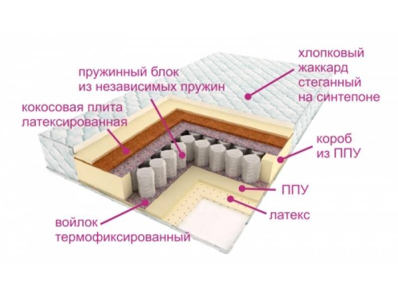 матрас люкс дрим в Оренбурге