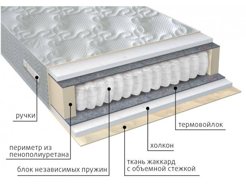 матрас жаккард комфорт холло в Оренбурге