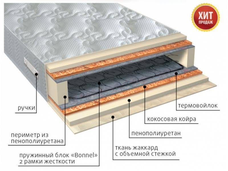 матрас элит плюс в Оренбурге