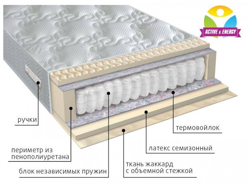 матрас с независимым блоком актив в Оренбурге