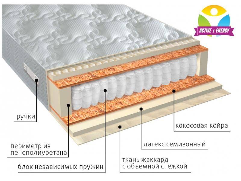 матрас с независимым блоком актив плюс в Оренбурге