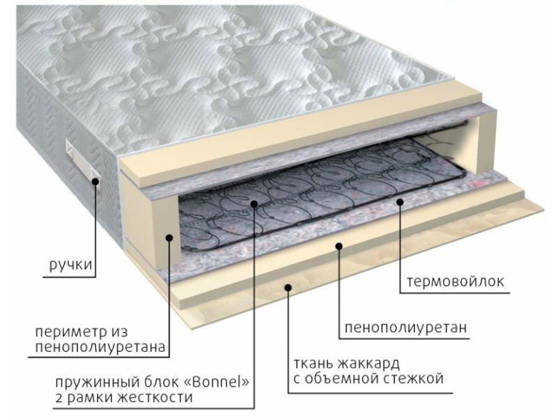 матрас элит-рамка в Оренбурге