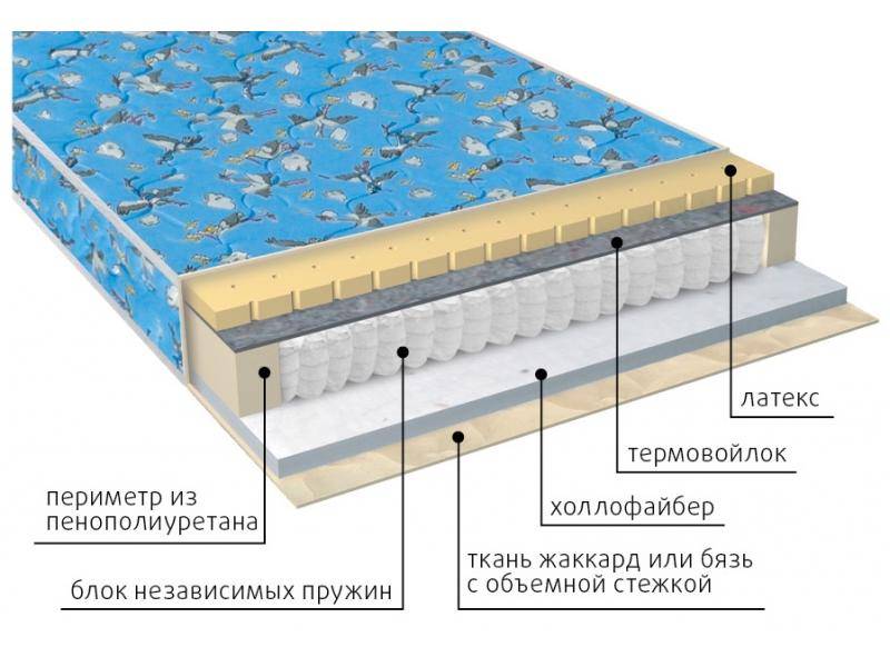 матрас детский фунтик (холло-патекс) в Оренбурге